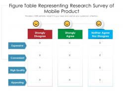 Figure table representing research survey of mobile product