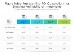 Figure table representing roi calculations for showing profitability of investments