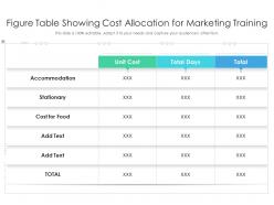 Figure table showing cost allocation for marketing training
