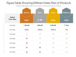 Figure table showing different sales plan of products