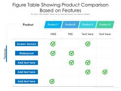 Figure Table Showing Product Comparison Based On Features
