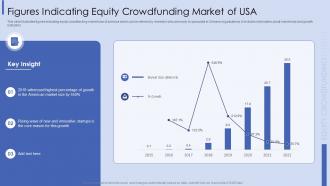 Figures Indicating Equity Crowdfunding Market Of USA