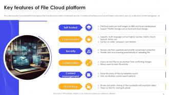 File Cloud SaaS Platform Implementation Guide Powerpoint Ppt Template Bundles CL MM Visual Ideas