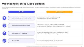 File Cloud SaaS Platform Implementation Guide Powerpoint Ppt Template Bundles CL MM Appealing Ideas