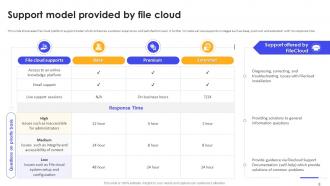File Cloud SaaS Platform Implementation Guide Powerpoint Ppt Template Bundles CL MM Analytical Ideas