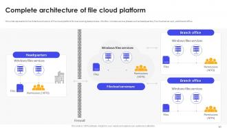 File Cloud SaaS Platform Implementation Guide Powerpoint Ppt Template Bundles CL MM Multipurpose Ideas