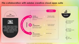 File Collaboration With Adobe Adopting Adobe Creative Cloud To Create Industry TC SS