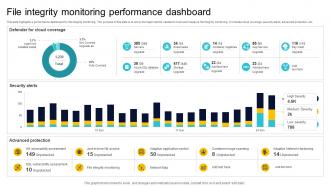 File Integrity Monitoring Performance Dashboard