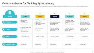 File Integrity Monitoring Powerpoint Ppt Template Bundles Impactful Pre-designed