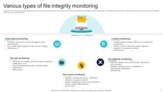 File Integrity Monitoring Powerpoint Ppt Template Bundles Downloadable Pre-designed
