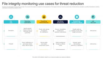 File Integrity Monitoring Use Cases For Threat Reduction