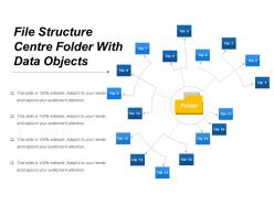 File structure centre folder with data objects