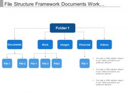 File structure framework documents work images financial