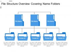 File structure overview covering name folders