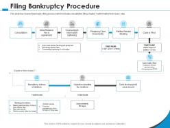 Filing bankruptcy procedure fee initial ppt powerpoint presentation outline model