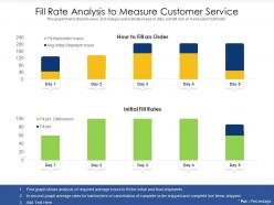 Fill rate analysis to measure customer service