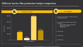 Film Budget Powerpoint Ppt Template Bundles