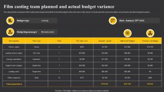 Film Casting Team Planned And Actual Budget Variance