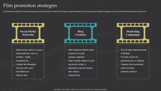 Film Editing Company Profile Film Promotion Strategies Ppt Slides Background Image