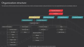 Film Editing Company Profile Organization Structure Ppt Slides Example Introduction
