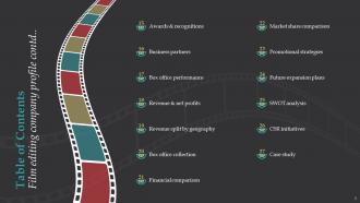 Film Editing Company Profile Powerpoint Presentation Slides