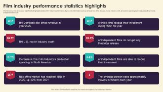 Film Industry Performance Statistics Highlights Marketing Strategies For Film Productio Strategy SS V