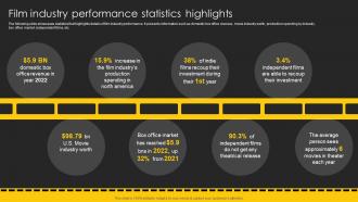 Film Industry Performance Statistics Highlights Movie Marketing Plan To Create Awareness Strategy SS V