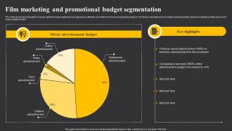 Film Marketing And Promotional Budget Segmentation