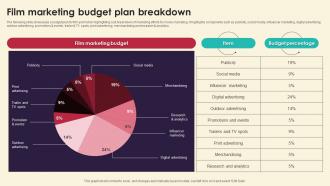 Film Marketing Budget Plan Breakdown Marketing Strategies For Film Productio Strategy SS V