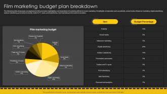 Film Marketing Budget Plan Breakdown Movie Marketing Plan To Create Awareness Strategy SS V
