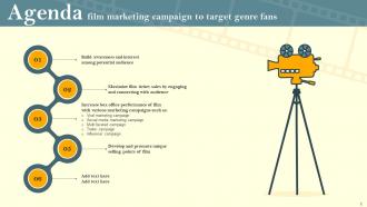 Film Marketing Campaign To Target Genre Fans Powerpoint Presentation Slides Strategy CD V Slides Ideas