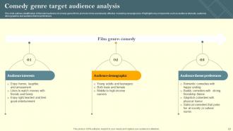 Film Marketing Campaign To Target Genre Fans Powerpoint Presentation Slides Strategy CD V Informative Ideas