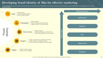 Film Marketing Campaign To Target Genre Fans Powerpoint Presentation Slides Strategy CD V Captivating Ideas
