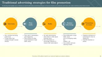 Film Marketing Campaign To Target Genre Fans Powerpoint Presentation Slides Strategy CD V Adaptable Ideas