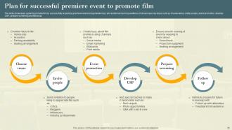 Film Marketing Campaign To Target Genre Fans Powerpoint Presentation Slides Strategy CD V Slides Image