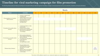 Film Marketing Campaign To Target Genre Fans Powerpoint Presentation Slides Strategy CD V Unique Image