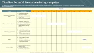Film Marketing Campaign To Target Genre Fans Powerpoint Presentation Slides Strategy CD V Compatible Image
