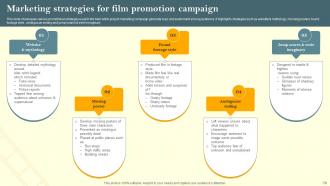 Film Marketing Campaign To Target Genre Fans Powerpoint Presentation Slides Strategy CD V Ideas Images
