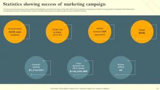 Film Marketing Campaign To Target Genre Fans Powerpoint Presentation Slides Strategy CD V Good Images