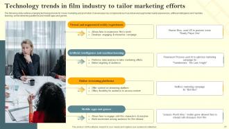 Film Marketing Campaign To Target Genre Fans Powerpoint Presentation Slides Strategy CD V Impactful Images