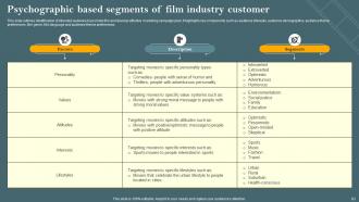 Film Marketing Campaign To Target Genre Fans Powerpoint Presentation Slides Strategy CD V Professional Images