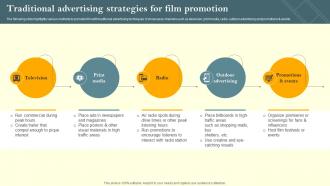 Film Marketing Campaign To Target Genre Fans Traditional Advertising Strategies For Film Promotion Strategy SS V