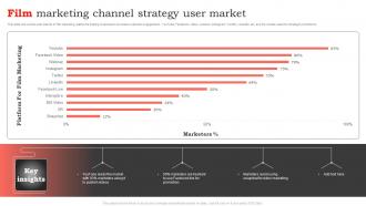 Film Marketing Channel Strategy User Market