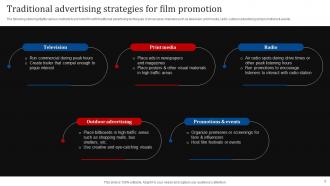 Film Marketing Strategies For Effective Promotion Powerpoint PPT Template Bundles DK MD Good Content Ready