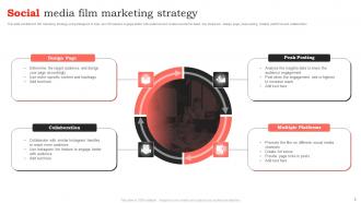 Film Marketing Strategy Powerpoint Ppt Template Bundles Slides Impactful