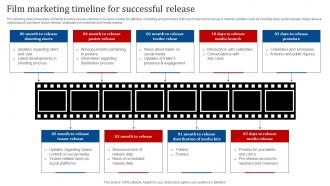 Film Marketing Timeline For Successful Release Film Marketing Strategies For Effective Promotion