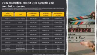 Film Production Budget With Domestic And Worldwide Revenue