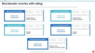 Film Production Company Profile Blockbuster Movies With Rating In Powerpoint And Google Slides