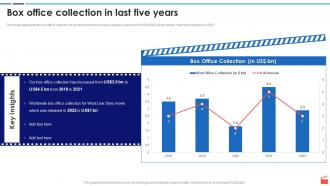 Film Production Company Profile Box Office Collection In Powerpoint And Google Slides