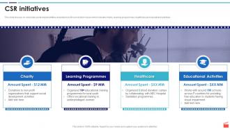 Film Production Company Profile Csr Initiatives In Powerpoint And Google Slides